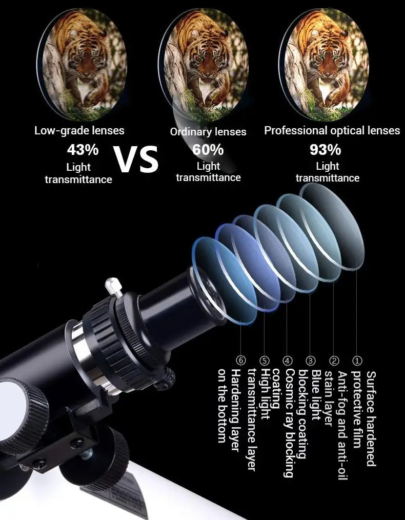 76700 Professional Telescope Reflective Astronomical Telescope Monocular Long Range Stargazing Bird Watching Outdoor Telescope
